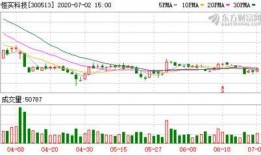 恒为科技最新爆料,揭秘未来科技发展趋势与突破性创新”